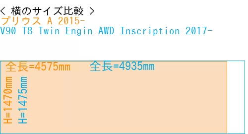 #プリウス A 2015- + V90 T8 Twin Engin AWD Inscription 2017-